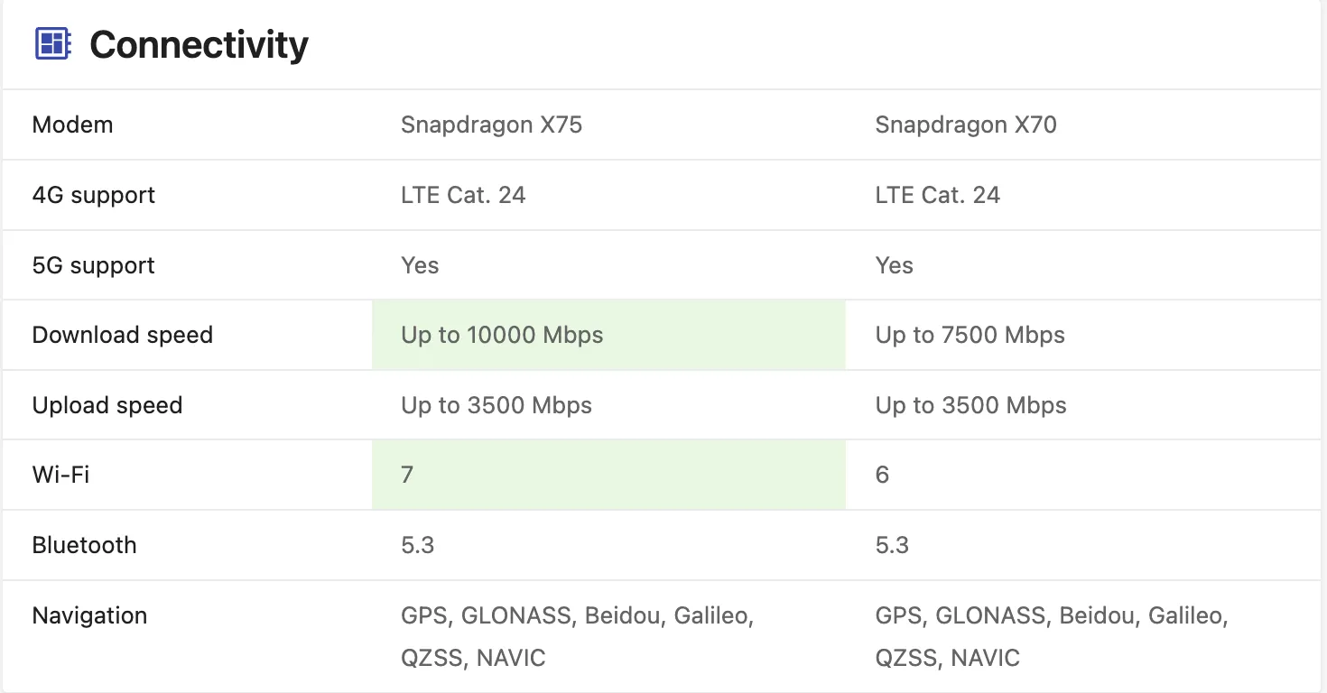 so sánh chip A18 pro và A17 pro